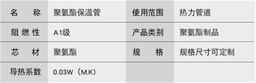 阿拉善预制直埋保温管生产厂家产品参数