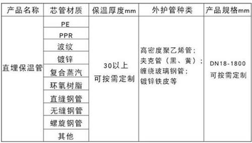 阿拉善聚氨酯预制直埋保温管产品材质